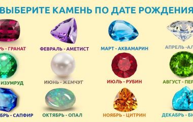 Драгоценные камни по знакам зодиака